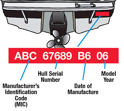 Serial number lookup for boats